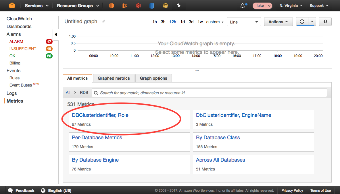 Metrics by DBClusterIdentifier and Role